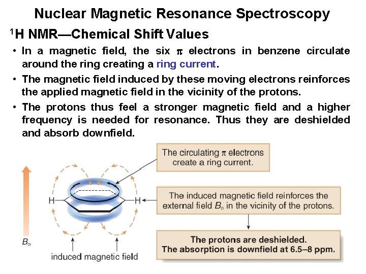 Nuclear Magnetic Resonance Spectroscopy 1 H NMR—Chemical Shift Values • In a magnetic field,