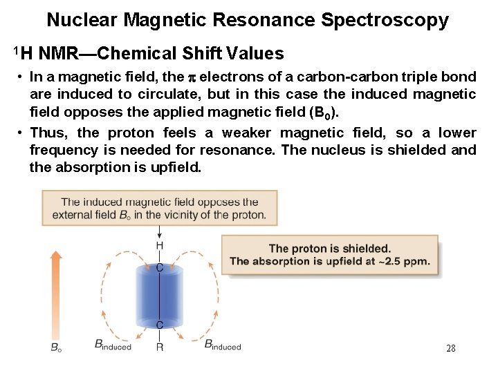 Nuclear Magnetic Resonance Spectroscopy 1 H NMR—Chemical Shift Values • In a magnetic field,