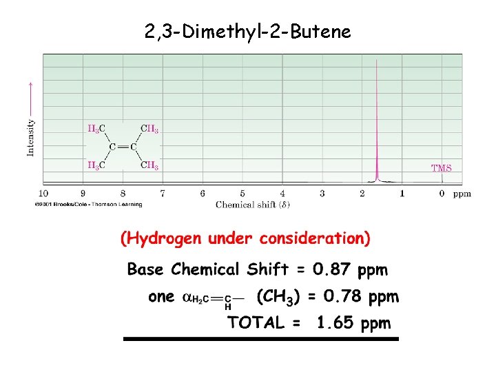 2, 3 -Dimethyl-2 -Butene 