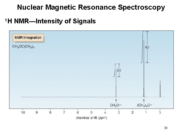 Nuclear Magnetic Resonance Spectroscopy 1 H NMR—Intensity of Signals 34 