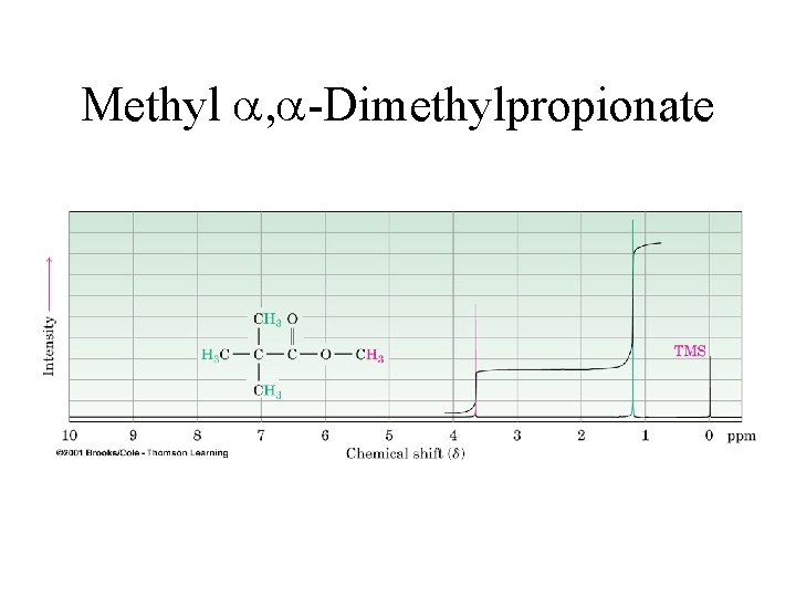 Methyl a, a-Dimethylpropionate 