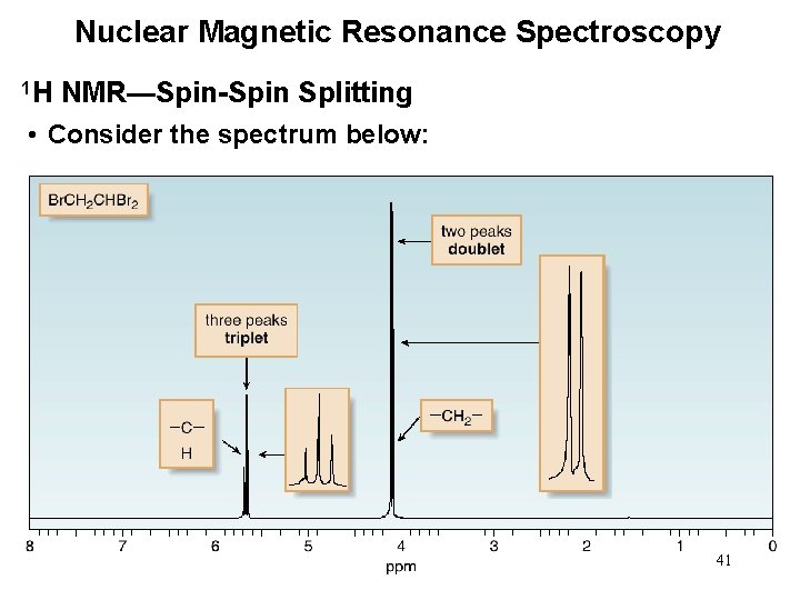 Nuclear Magnetic Resonance Spectroscopy 1 H NMR—Spin-Spin Splitting • Consider the spectrum below: 41