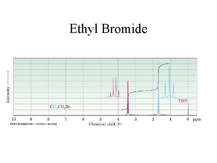 Ethyl Bromide 