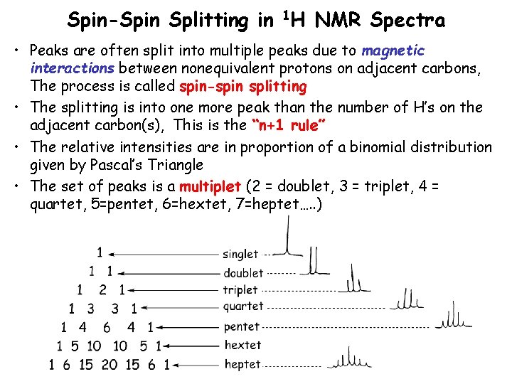 Spin-Spin Splitting in 1 H NMR Spectra • Peaks are often split into multiple