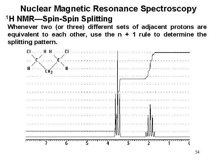 Nuclear Magnetic Resonance Spectroscopy 1 H NMR—Spin-Spin Splitting Whenever two (or three) different sets