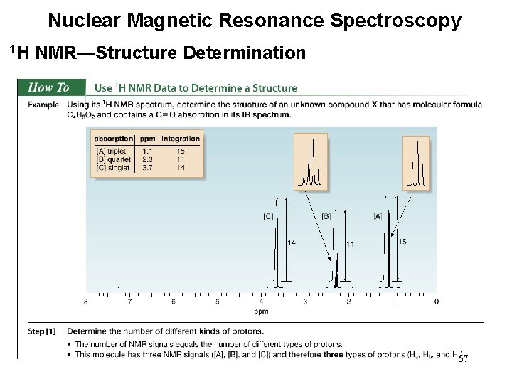 Nuclear Magnetic Resonance Spectroscopy 1 H NMR—Structure Determination 57 