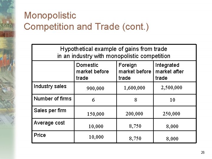 Monopolistic Competition and Trade (cont. ) Hypothetical example of gains from trade in an