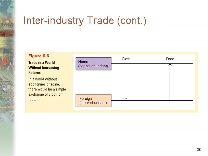 Inter-industry Trade (cont. ) 28 