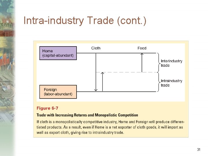 Intra-industry Trade (cont. ) 31 