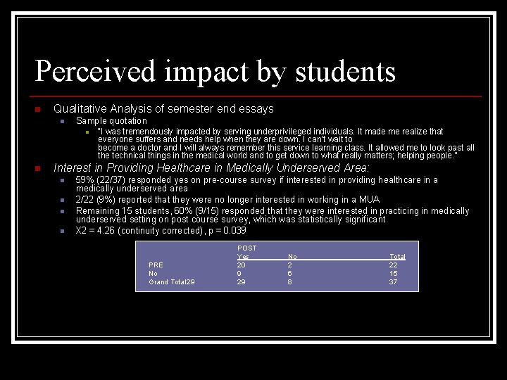 Perceived impact by students n Qualitative Analysis of semester end essays n Sample quotation