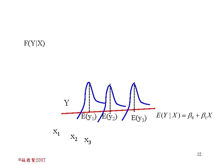 F(Y|X) Y E(y 1) E(y 2) x 1 E(y 3) x 2 x 3