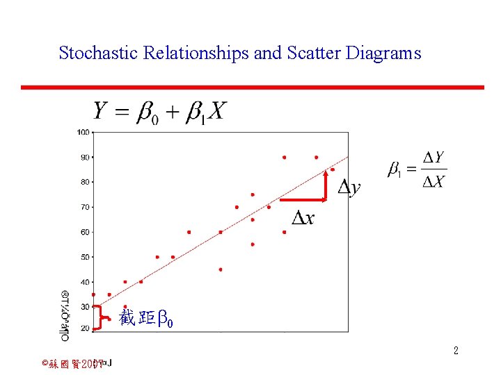 Stochastic Relationships and Scatter Diagrams 截距 0 2 ©蘇國賢 2007 