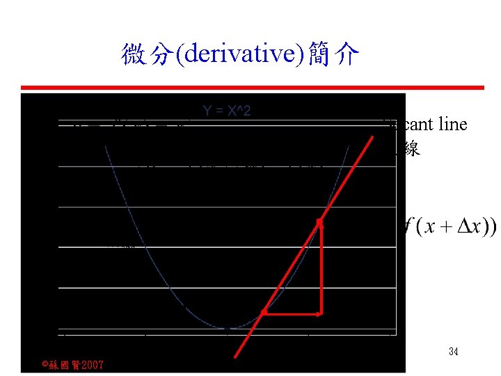 微分(derivative)簡介 Secant line 割線 34 ©蘇國賢 2007 