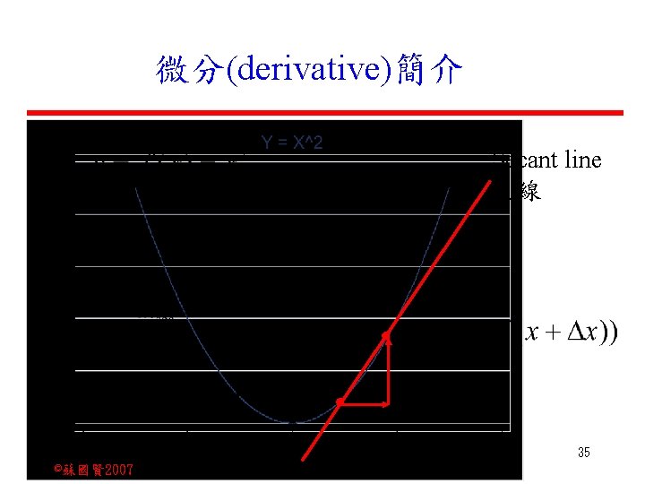 微分(derivative)簡介 Secant line 割線 35 ©蘇國賢 2007 