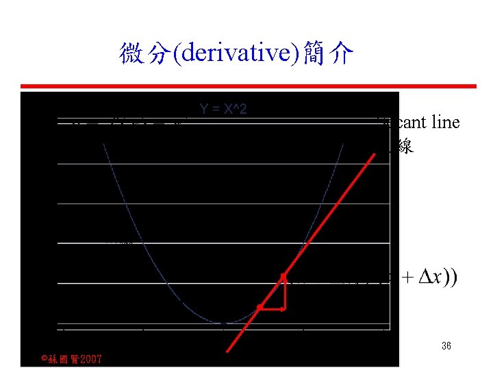 微分(derivative)簡介 Secant line 割線 36 ©蘇國賢 2007 