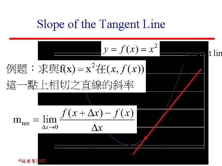 Slope of the Tangent Line Tangent lin 切線 39 ©蘇國賢 2007 