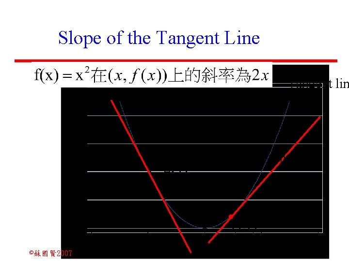 Slope of the Tangent Line Tangent lin 切線 m = -4 m=2 42 ©蘇國賢