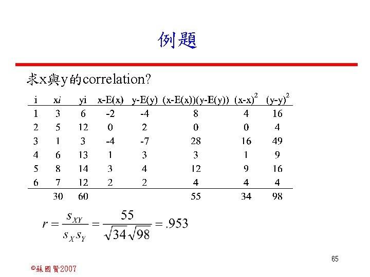 例題 求x與y的correlation? 65 ©蘇國賢 2007 