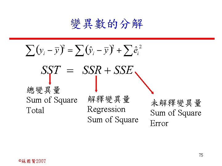 變異數的分解 總變異量 Sum of Square Total 解釋變異量 Regression Sum of Square 未解釋變異量 Sum of