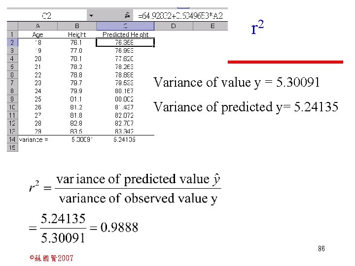 r 2 Variance of value y = 5. 30091 Variance of predicted y= 5.