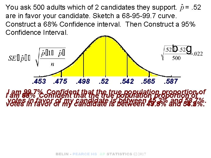 You ask 500 adults which of 2 candidates they support. =. 52 are in