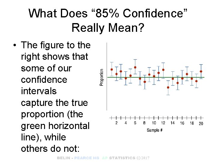 What Does “ 85% Confidence” Really Mean? • The figure to the right shows