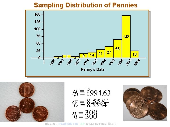 Sampling Distribution of Pennies 150 – 125 – 100 – 75 – 142 50