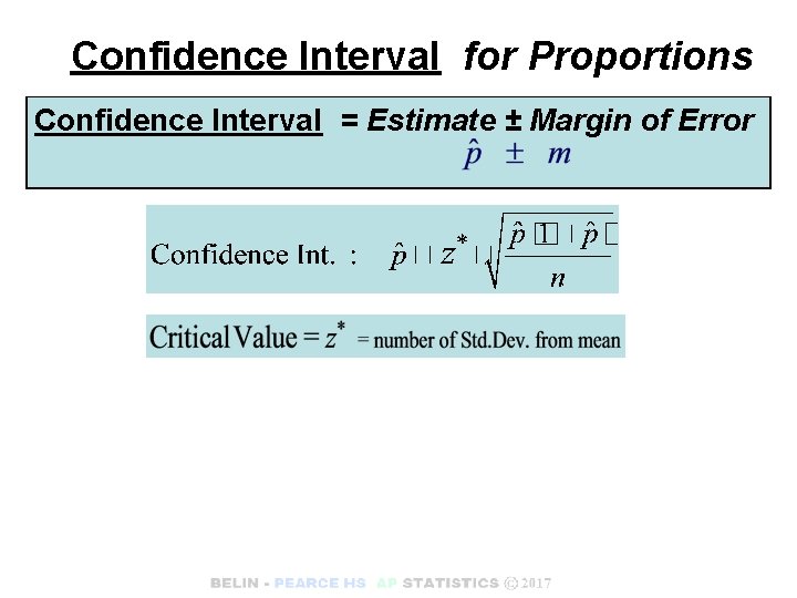 Confidence Interval for Proportions Confidence Interval = Estimate ± Margin of Error 