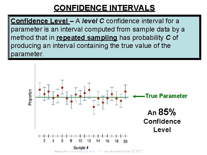 CONFIDENCE INTERVALS Confidence Level – A level C confidence interval for a parameter is