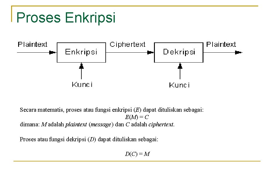 Proses Enkripsi Secara matematis, proses atau fungsi enkripsi (E) dapat dituliskan sebagai: E(M) =