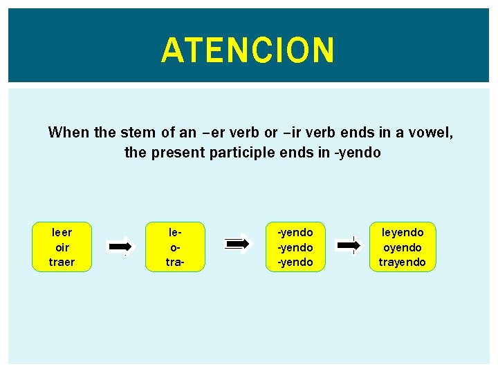 ATENCION When the stem of an –er verb or –ir verb ends in a