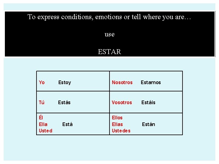 To express conditions, emotions or tell where you are… use ESTAR Yo Estoy Nosotros