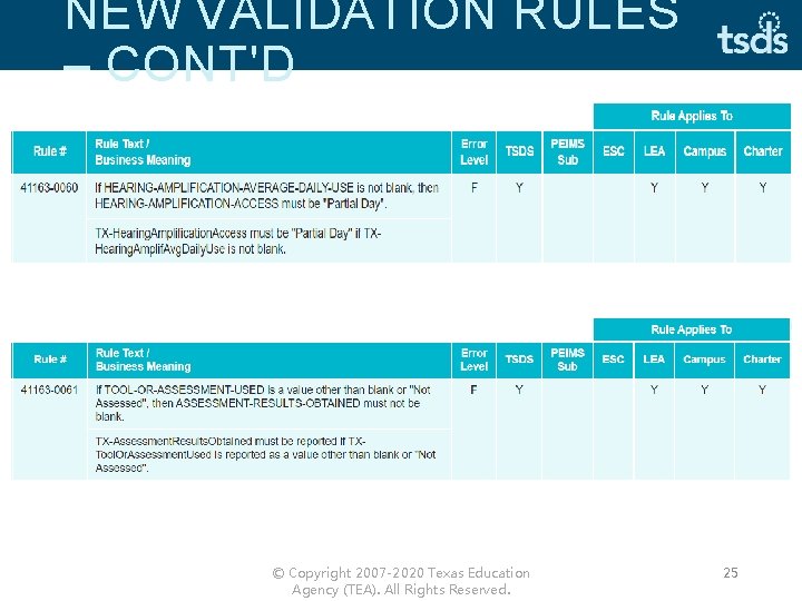 NEW VALIDATION RULES – CONT'D © Copyright 2007 -2020 Texas Education Agency (TEA). All