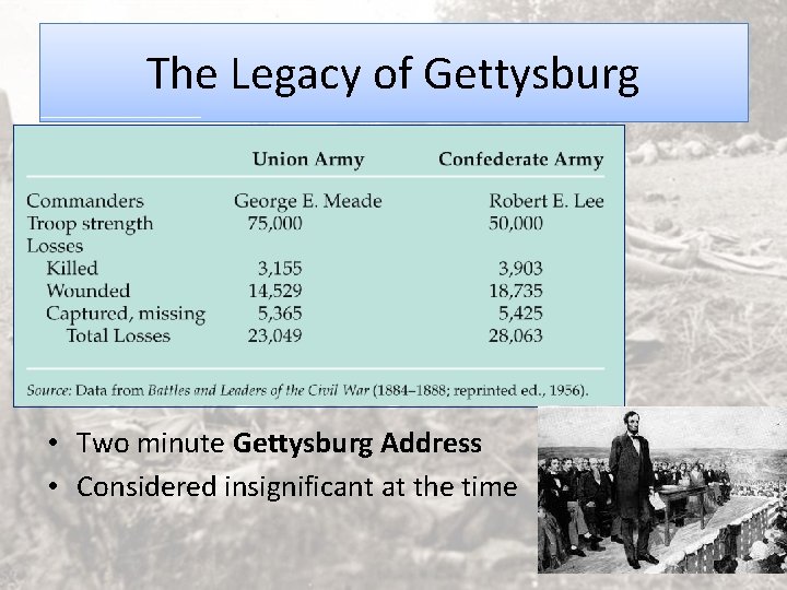 The Legacy of Gettysburg • Two minute Gettysburg Address • Considered insignificant at the