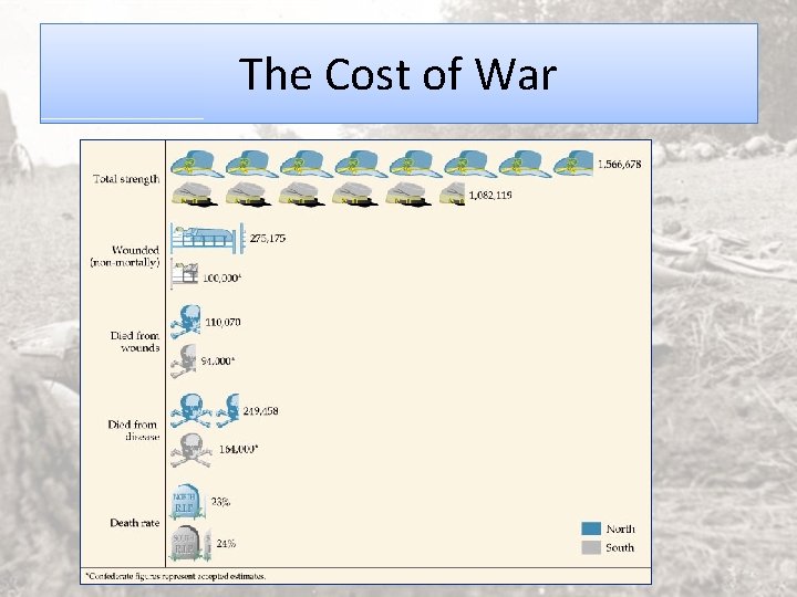 The Cost of War 