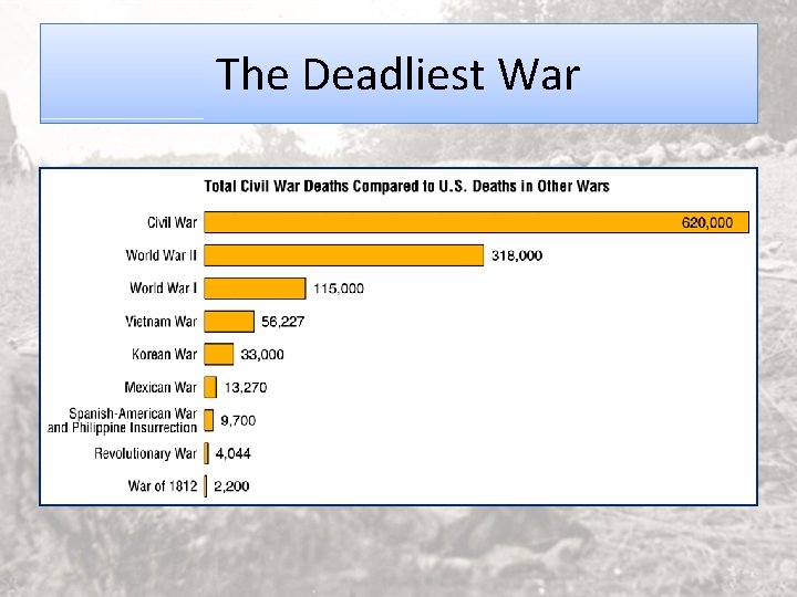The Deadliest War 