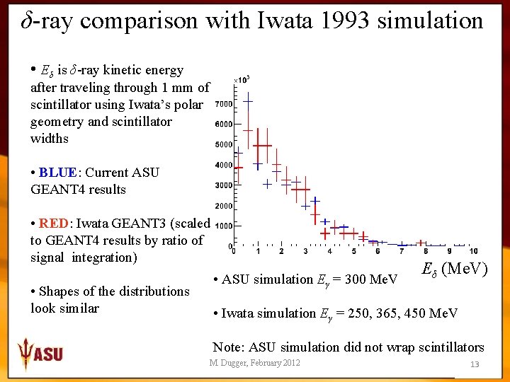 δ-ray comparison with Iwata 1993 simulation • Eδ is δ-ray kinetic energy after traveling