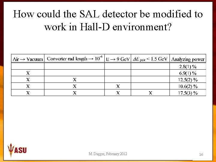 How could the SAL detector be modified to work in Hall-D environment? M. Dugger,