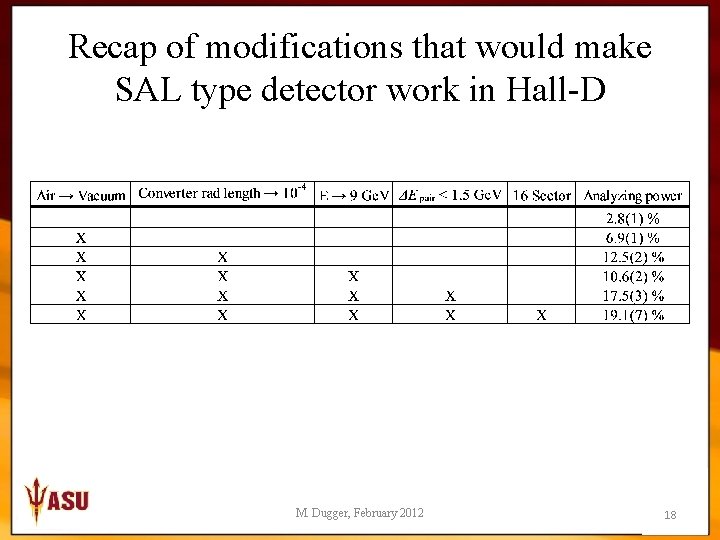 Recap of modifications that would make SAL type detector work in Hall-D M. Dugger,