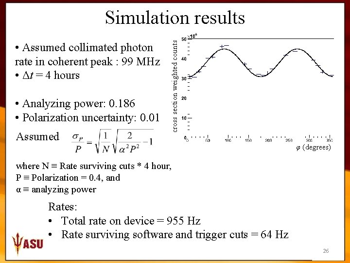  • Assumed collimated photon rate in coherent peak : 99 MHz • Δt