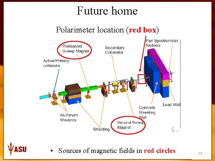 Future home Polarimeter location (red box) • Sources of magnetic fields in red circles