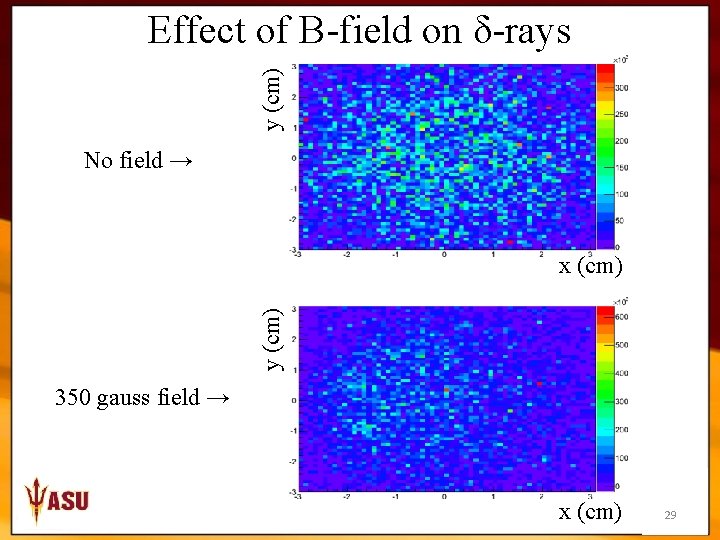 y (cm) Effect of B-field on δ-rays No field → y (cm) x (cm)