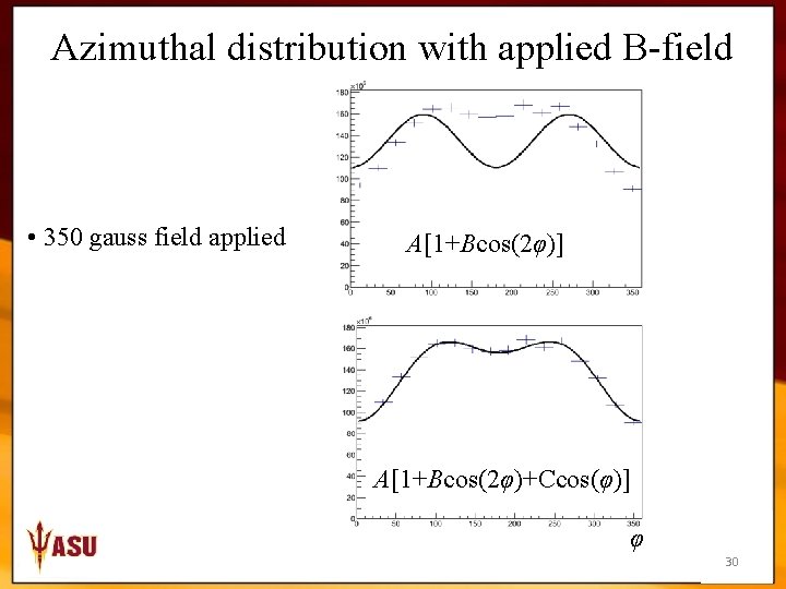 Azimuthal distribution with applied B-field • 350 gauss field applied A[1+Bcos(2φ)] A[1+Bcos(2φ)+Ccos(φ)] φ 30