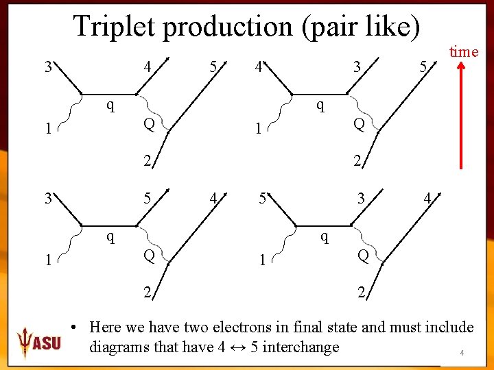 Triplet production (pair like) 3 4 5 4 q Q 1 2 3 5