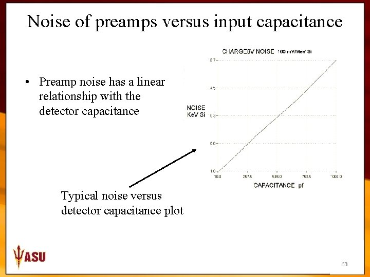 Noise of preamps versus input capacitance • Preamp noise has a linear relationship with