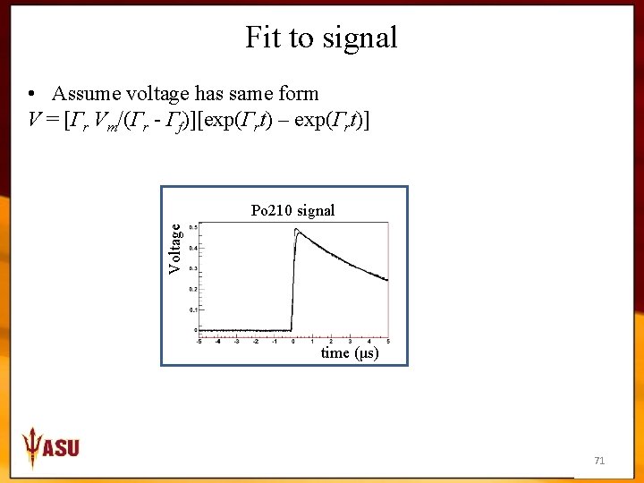 Fit to signal • Assume voltage has same form V = [Γr Vm/(Γr -