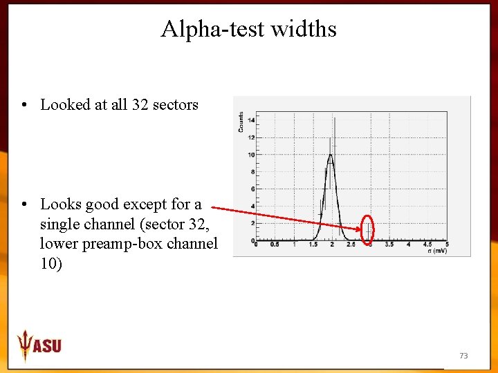 Alpha-test widths • Looked at all 32 sectors • Looks good except for a