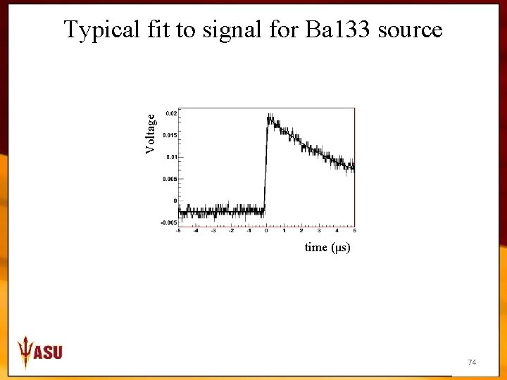 Voltage Typical fit to signal for Ba 133 source time (μs) 74 