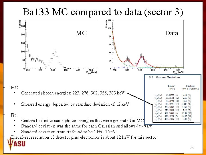 Ba 133 MC compared to data (sector 3) MC • MC • Generated photon