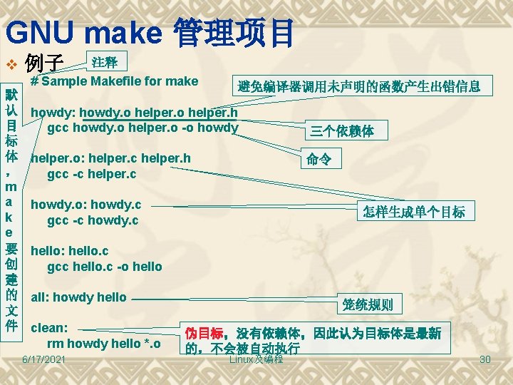 GNU make 管理项目 v 默 认 目 标 体 ， m a k e